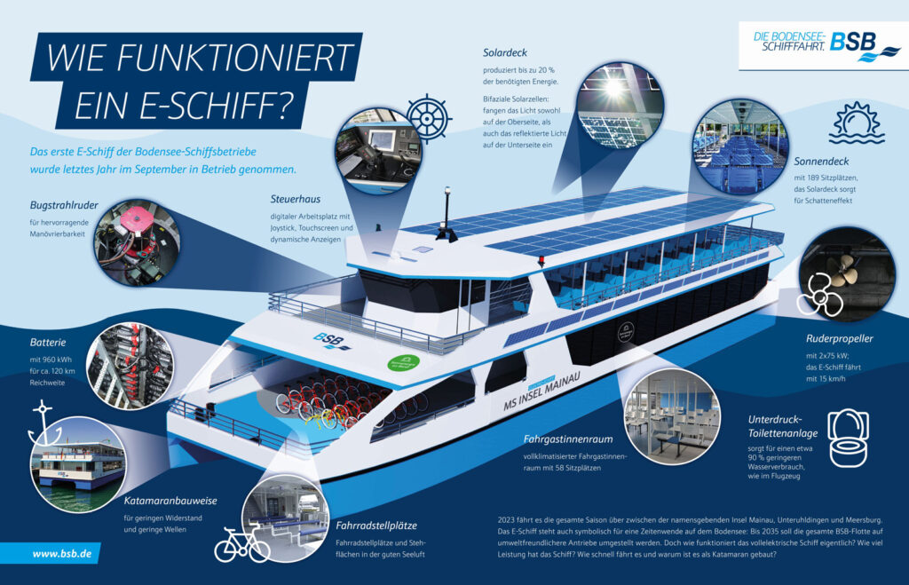 Bodensee-Schifffahrt setzt auf Batterie und Methanol - Schiffe