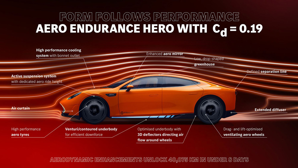 Feder im Wind
Je geringer der Luftwiderstand, desto größer ist die Geschwindigkeit und der Energieverbrauch. Beim Konzeptauto haben die Mercedes-Ingenieure alle Register gezogen. Das Ergebnis ist ein beeindruckender cW-Wert von 0,19. Fotos: Mercedes-Benz