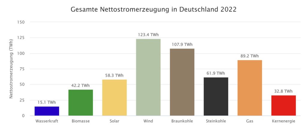 Grafik: Fraunhofer-Institut Solar Energiesysteme