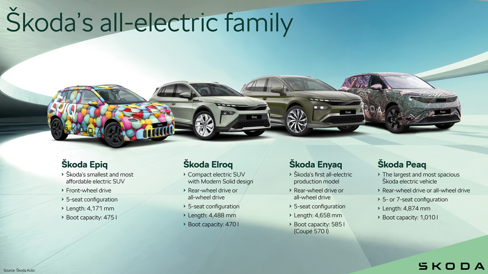 Elektro-Quartett 
Mit dem Peaq und dem kommenden Kleinwagen Epiq rundet Skoda sein Angebot an Batterieautos nach oben und unten ab. 