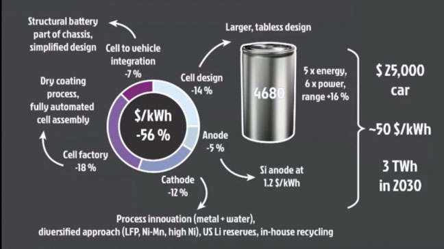 Preisentwicklung von Lithium-Ionen-Akkus » Kosten pro kWh